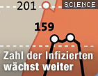 &copy;Bild: APA