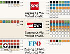 &copy;Bild: APA/M. Hirsch