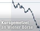 "Manisch-depressives Bild" / &copy;Bild: Wiener B&ouml;rse AG (Montage)