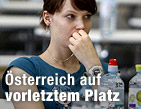 &Ouml;sterreich unter ferner liefen / &copy;Bild: APA/Herbert Neubauer