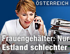 Zu oesterreich.ORF.at / &copy;Bild: Fotolia/Franz Pfl&uuml;gl (Montage)