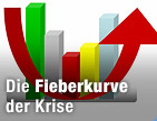 Anleihen als Konjunkturgradmesser / &copy;Bild: Fotolia/Stephanie Bandmann