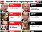 ©Bild: APA