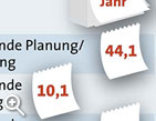 ©Bild: APA