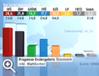 &copy;Bild: ORF