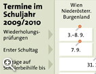 ©Bild: APA/ M. Hirsch